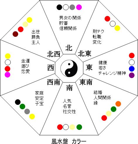 東北風水|【東北】の意味って？方位を取るとどんな効果がある。